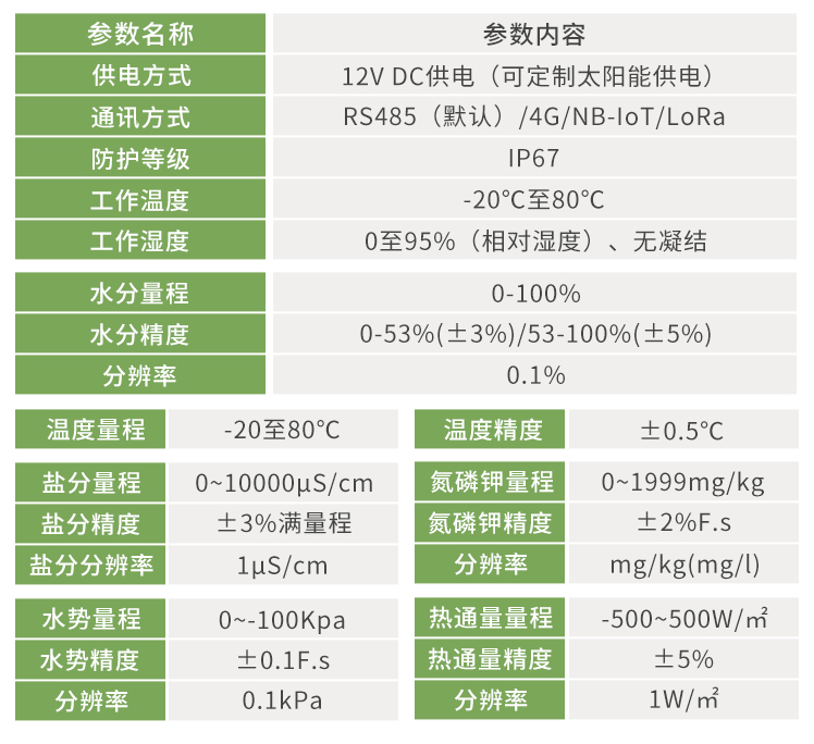 管式智壤仪