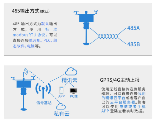 土壤墒情监测站